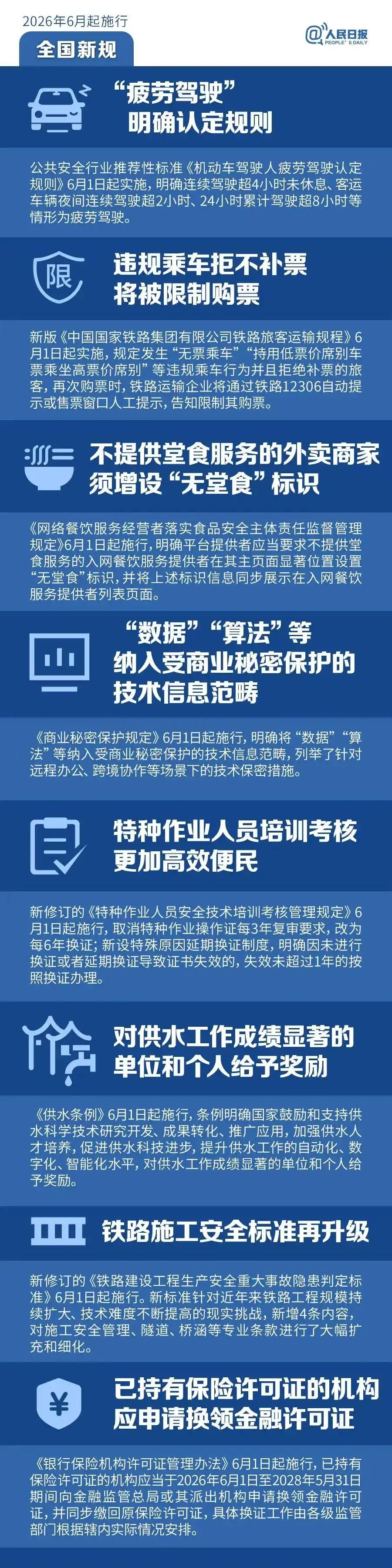 明天起，这些新规将影响你的生活