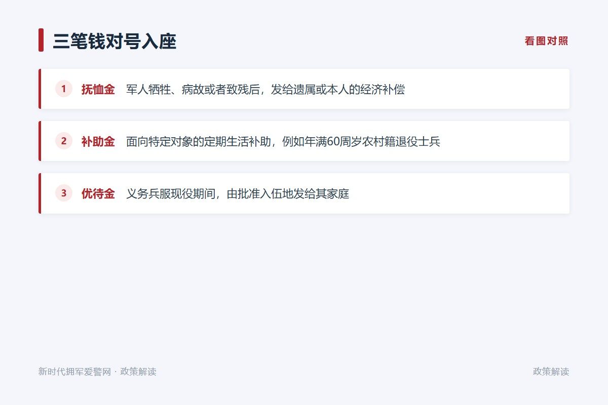 三笔钱的发放对象、发放情形与发放主体对照