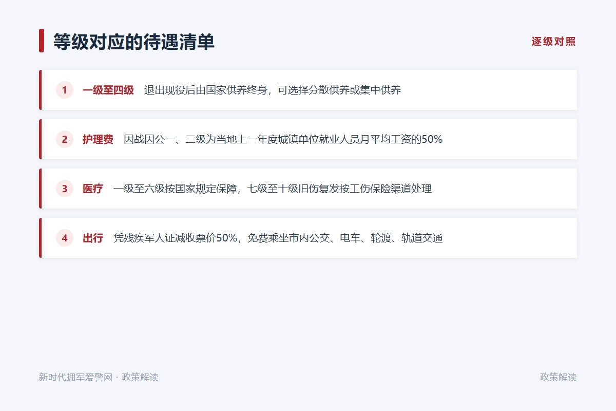 退役后60日内办理抚恤关系转入手续
