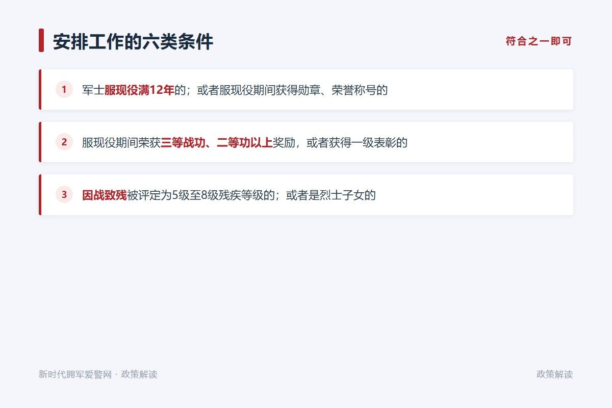 安排工作的六类法定条件与办理时间节点