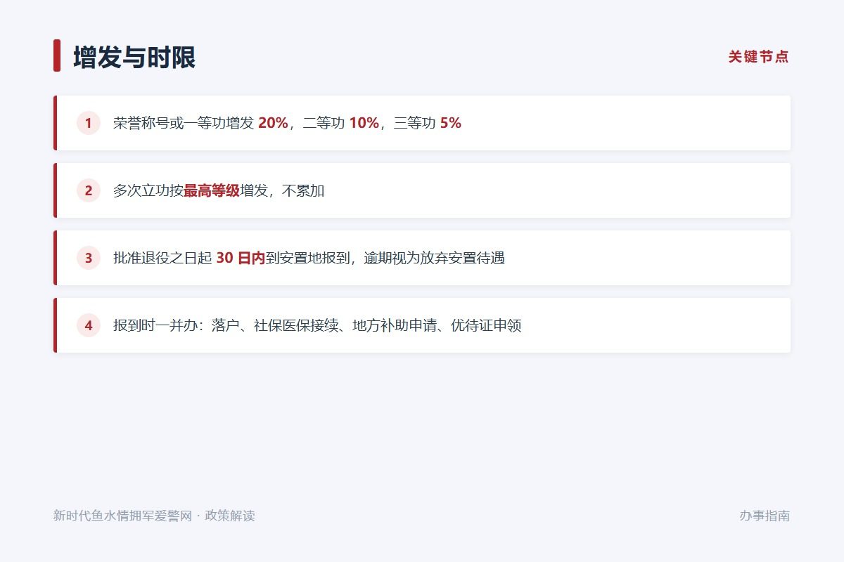 批准退役之日起30日内到安置地退役军人事务部门报到,逾期视为放弃安置待遇(示意图)