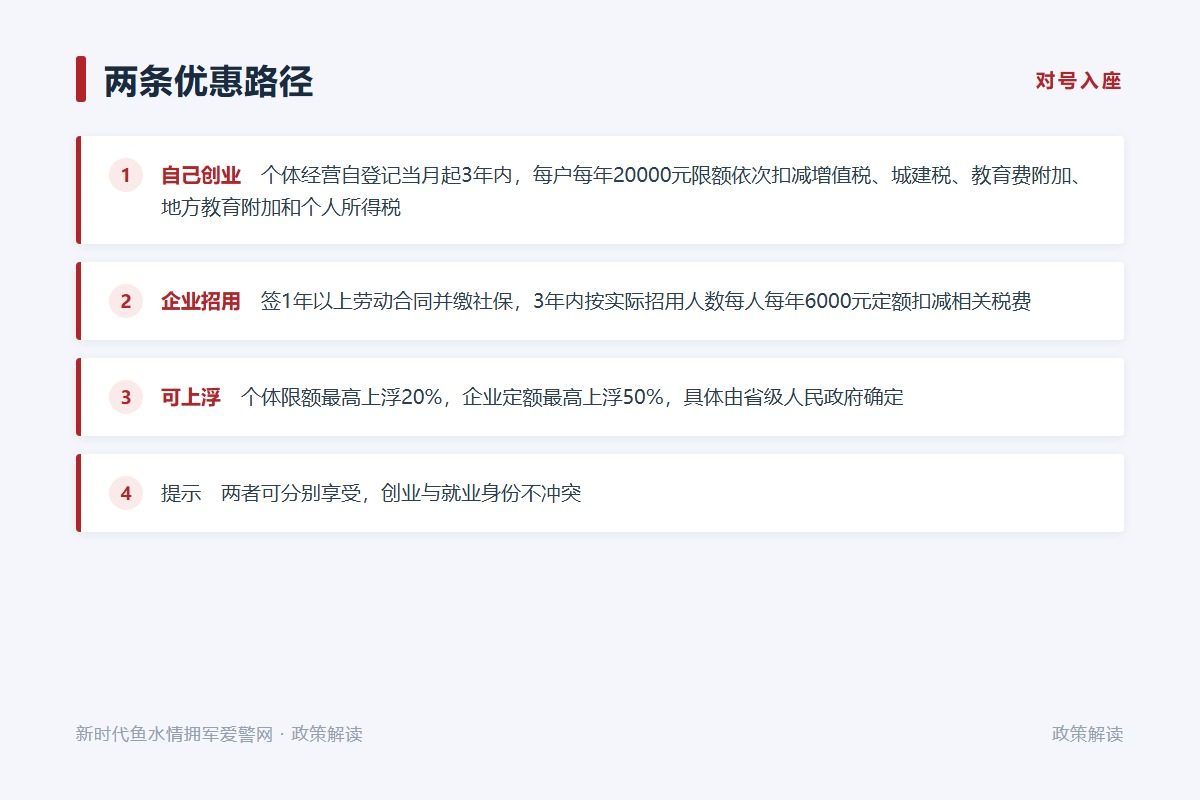 扣减限额按年计算,实际经营不足一年按月换算(示意图)