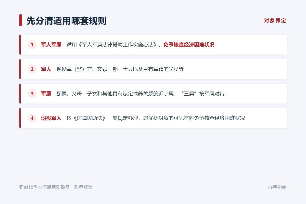 七类常见可申请事项，作战任务人员不受事项范围限制（示意图）