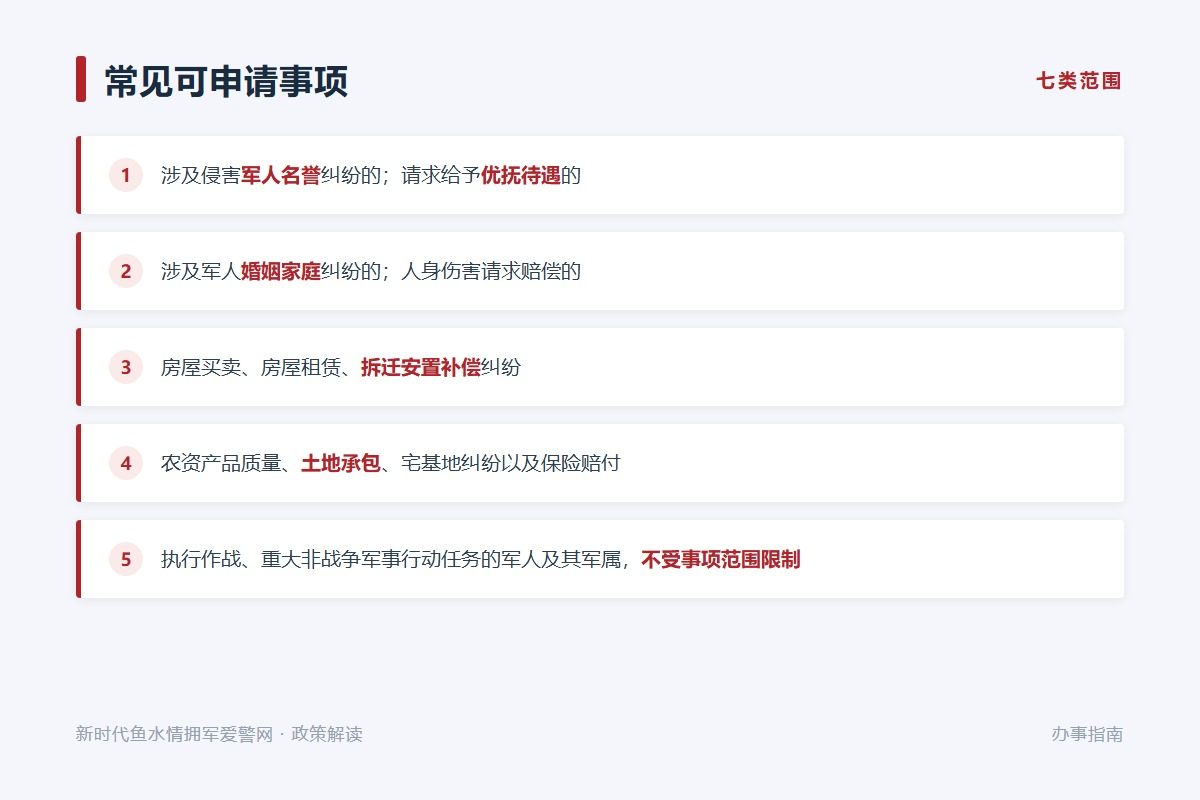 军人军属申请法律援助免予核查经济困难状况（示意图）