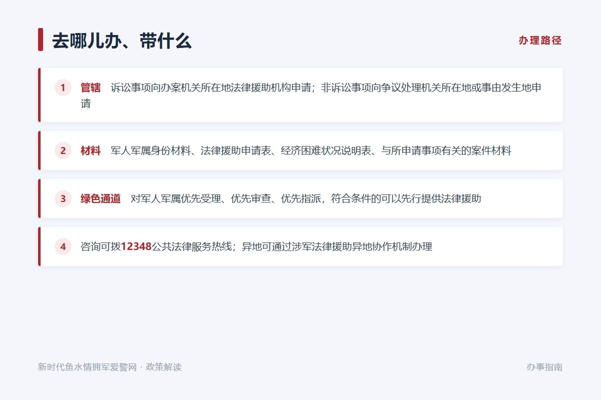 12348公共法律服务热线与异地协作机制（示意图）