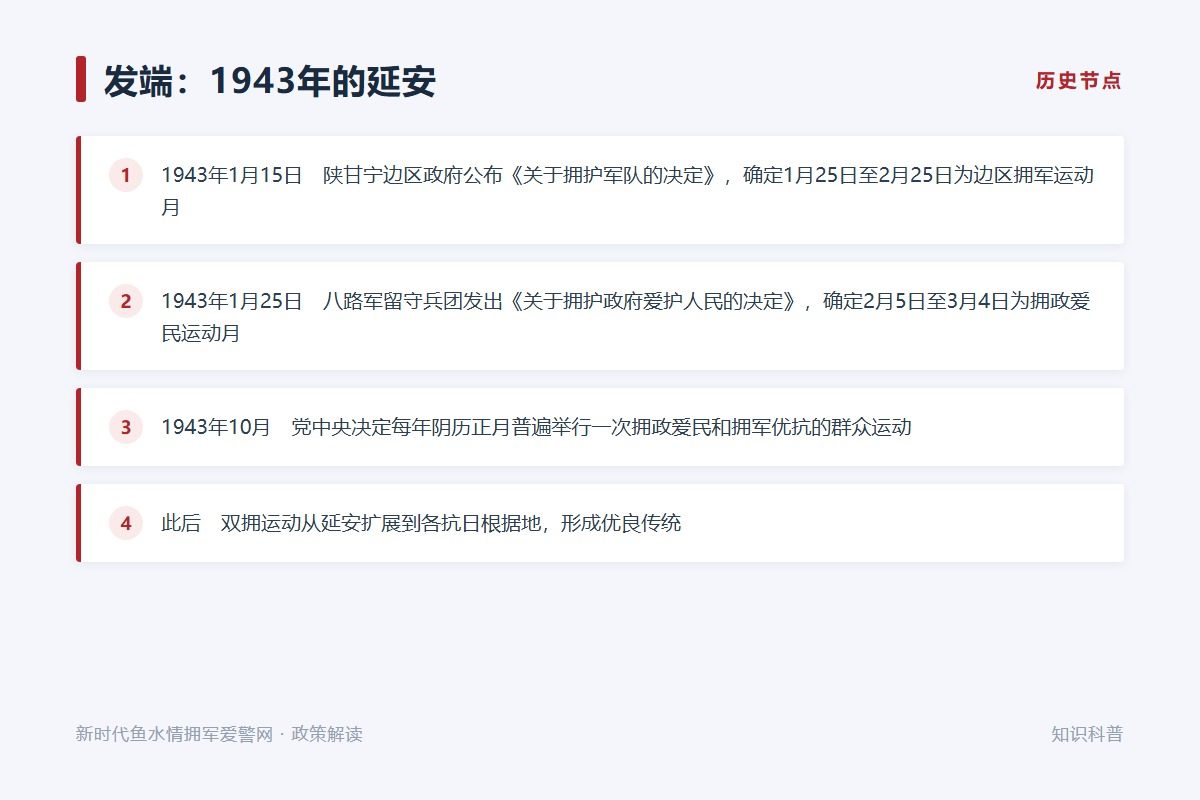 双拥从一次性活动发展为每年坚持的制度性安排(示意图)