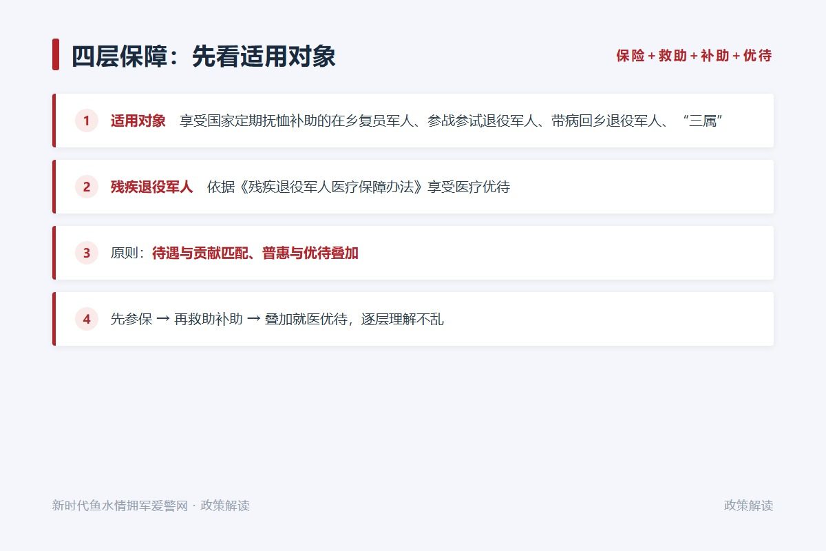 先参保:已就业随单位参保,未就业可参加城乡居民医保(示意图)