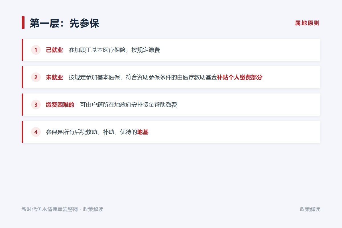 在优抚医院享受优惠体检、优先就诊检查住院并免普通门诊挂号费(示意图)