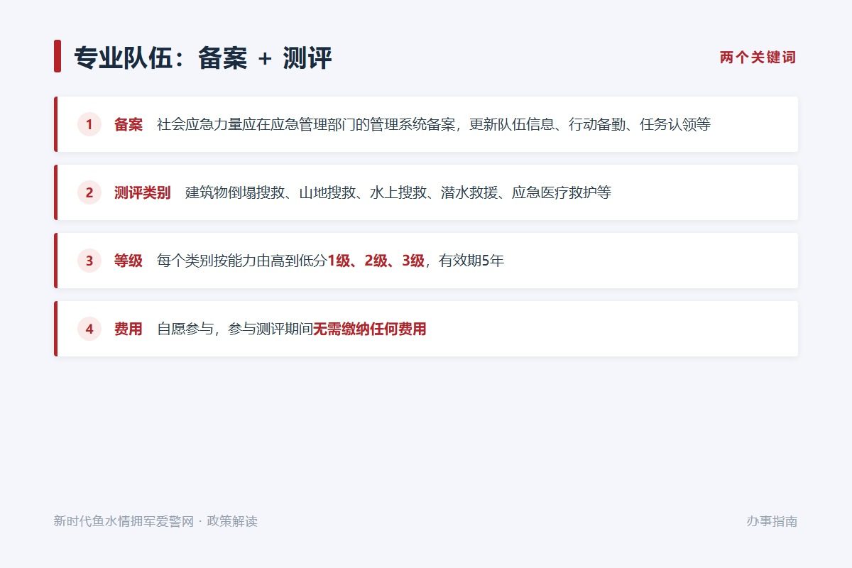 社会应急力量分类分级测评分1级、2级、3级，参与不收费（示意图）