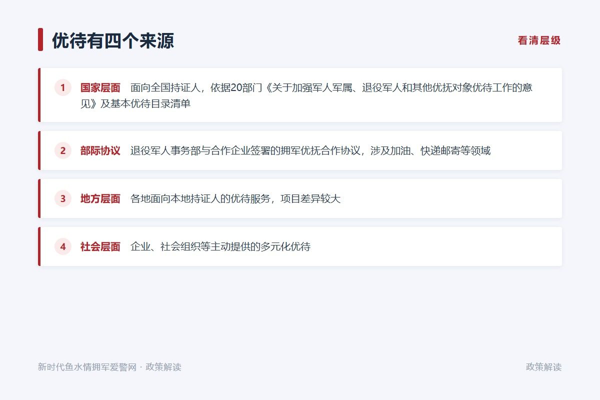 面向持证人的优待有国家、部际协议、地方、社会四个来源（示意图）