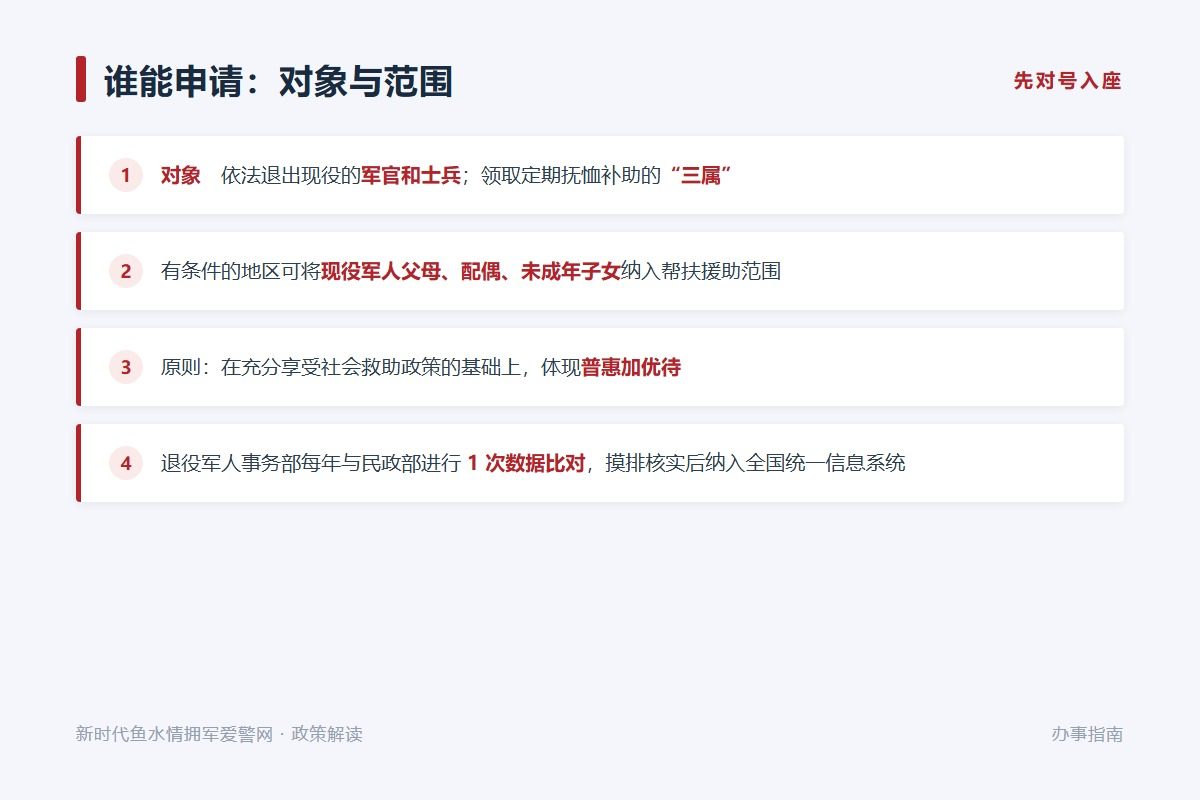 五种困难情形:致残患病、长期失业、旧伤复发、突发事件、其他特殊情况(示意图)