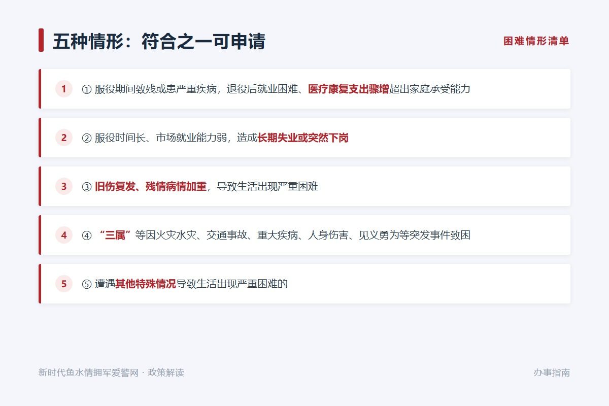 三种帮扶方式:资金援助、实物援助、社会化服务援助(示意图)