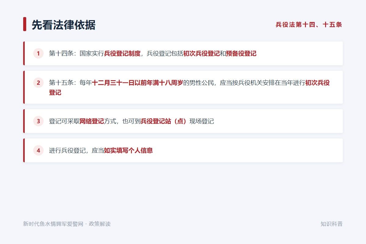 每年12月31日以前年满18周岁的男性公民应当进行初次兵役登记(示意图)