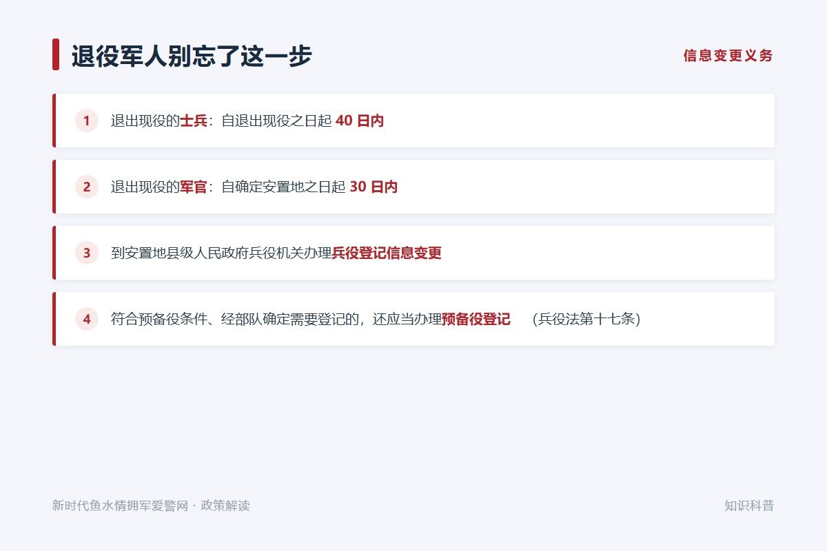 退役军人须在规定期限内办理兵役登记信息变更(示意图)