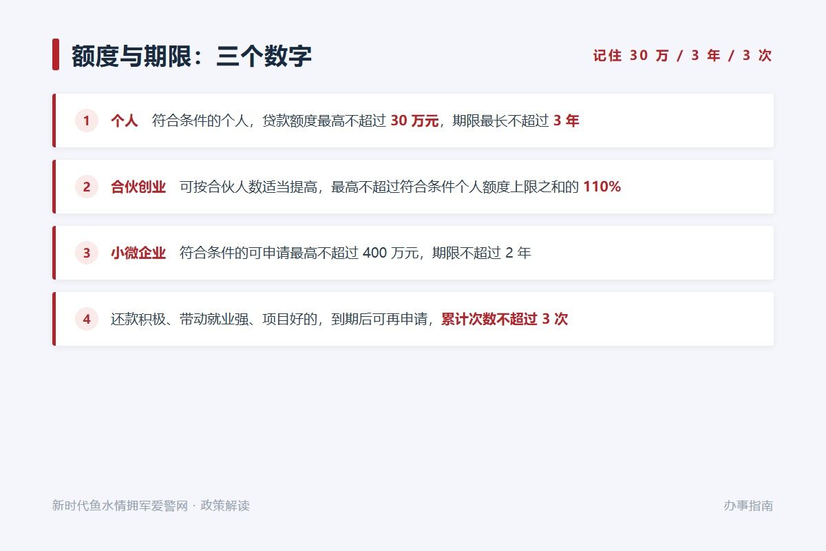 贴息：符合条件的可享受财政贴息，展期逾期不予贴息（示意图）