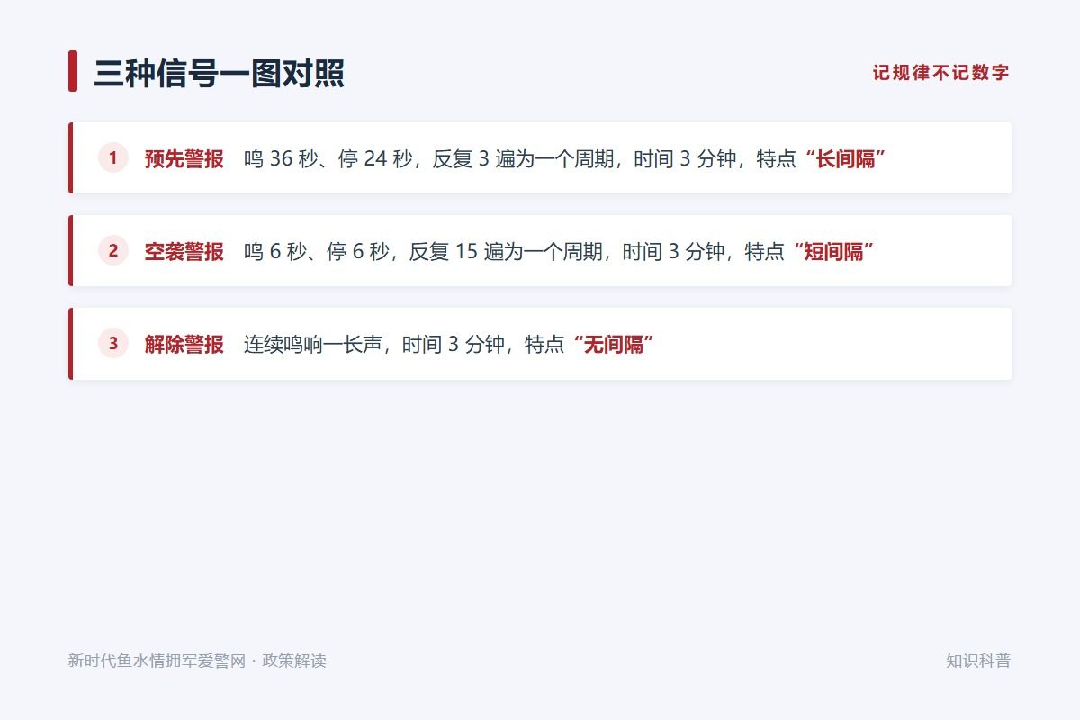 听到预先警报：关闭水电气、熄灭火种、带好应急包，进入人防工程或疏散地（示意图）