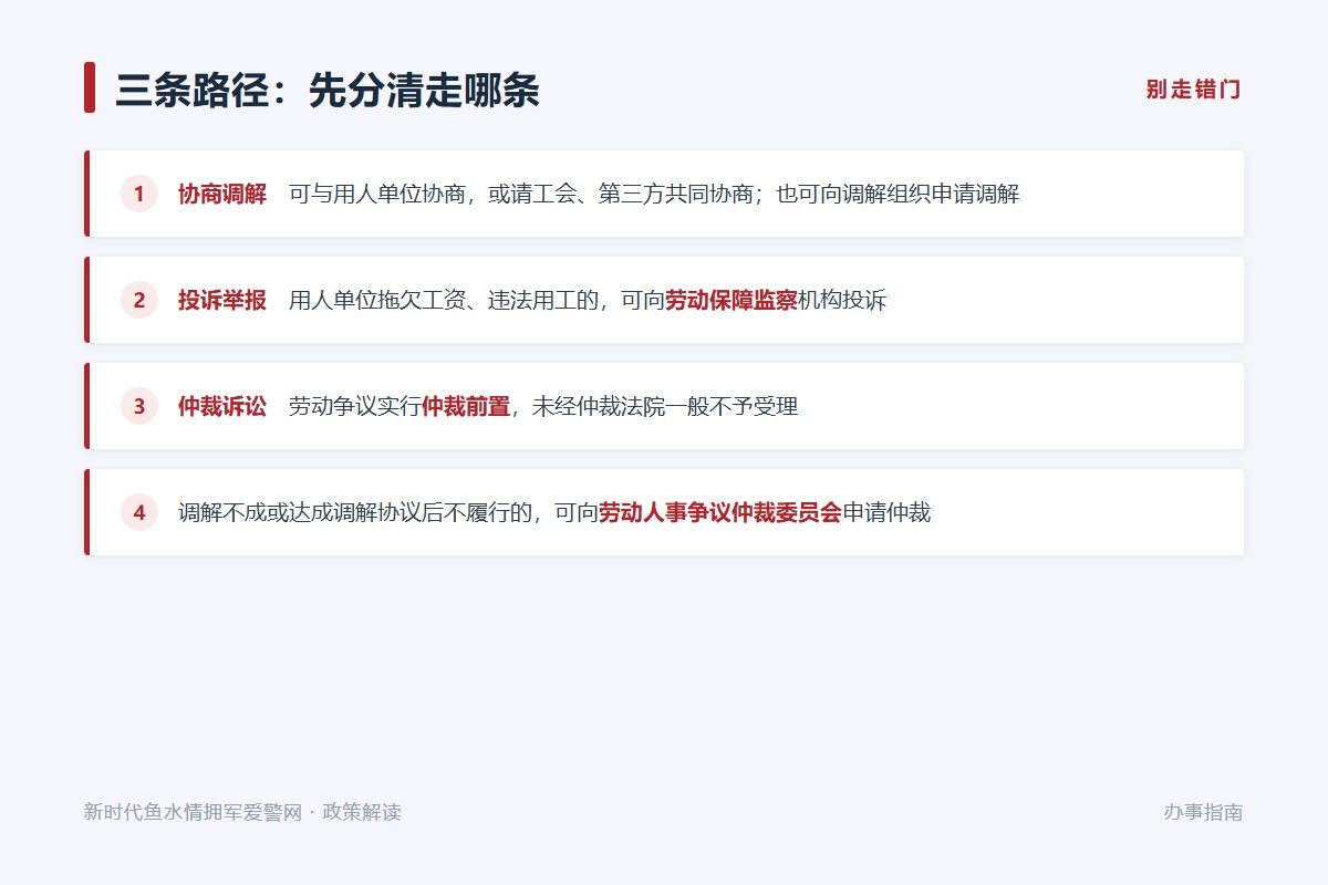 四个时间节点:1 年时效、5 日受理、45 日裁决、15 日起诉(示意图)