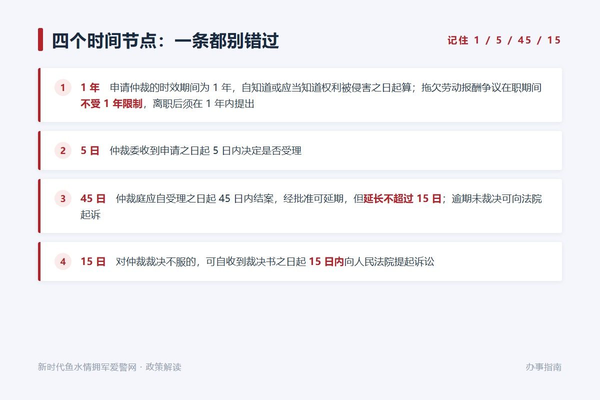 证据清单:关系证明、报酬凭证、管理记录、涉军材料(示意图)