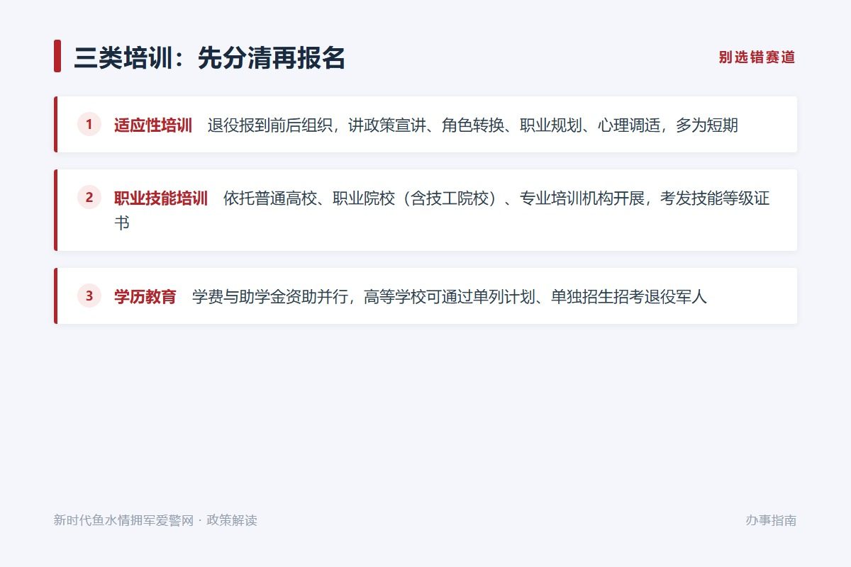 “三免一补”：免学杂费、免住宿费、免技能鉴定费，并享受培训期间生活补助（示意图）
