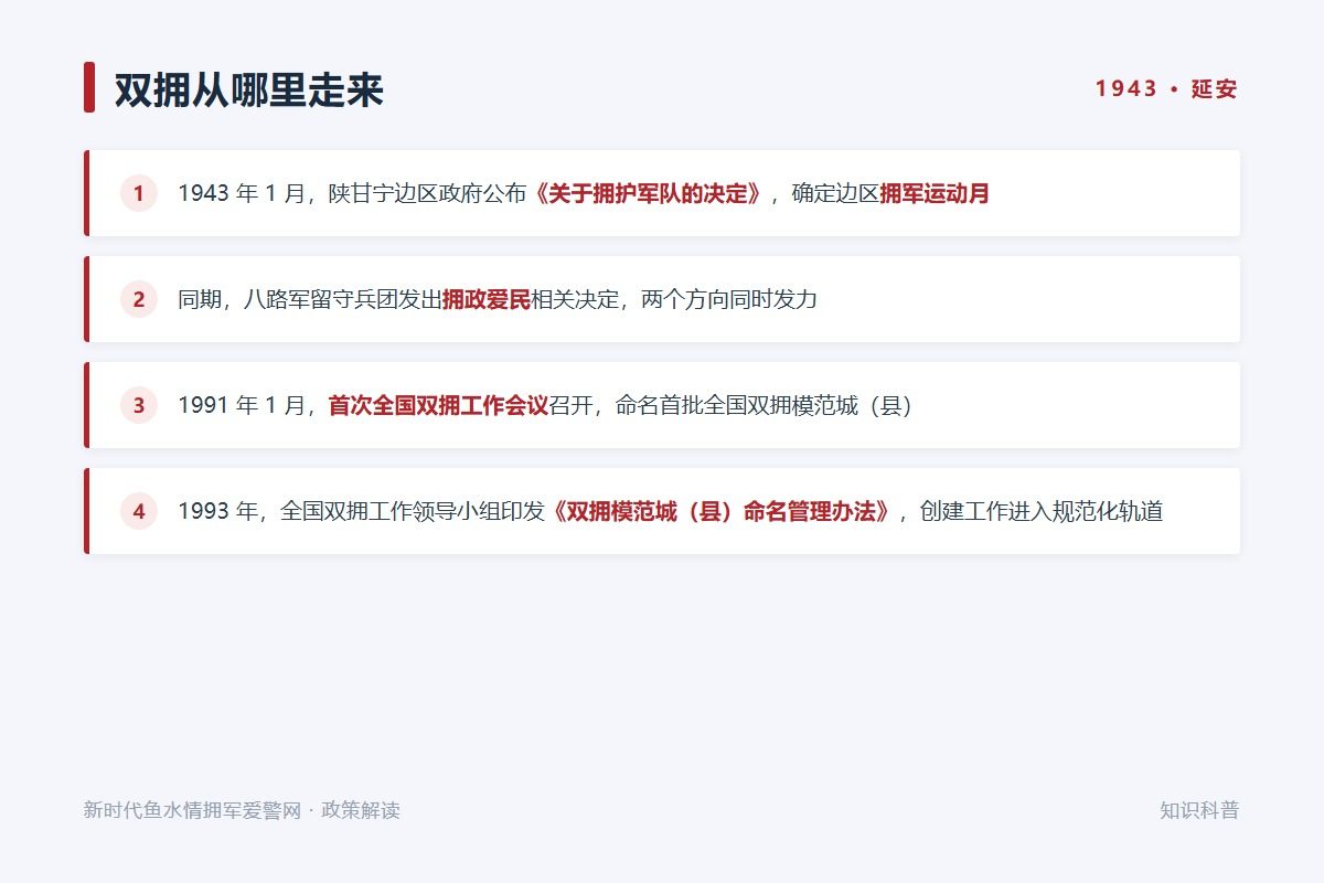 1991年1月首次全国双拥工作会议召开,1993年命名管理办法印发(示意图)