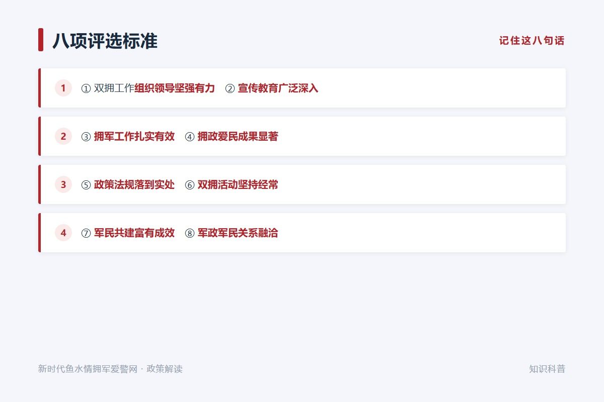 八项评选标准:组织领导、宣传教育、政策落实等(示意图)