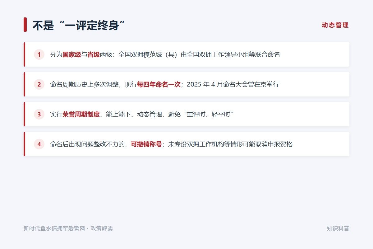 双拥模范城(县)实行荣誉周期制度与动态管理(示意图)