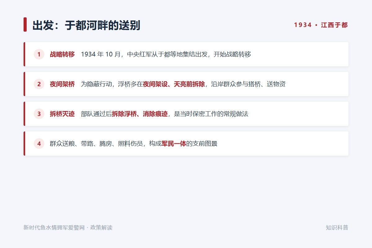 1935年5月,刘伯承与彝族果基家支首领小叶丹在彝海结盟(示意图)