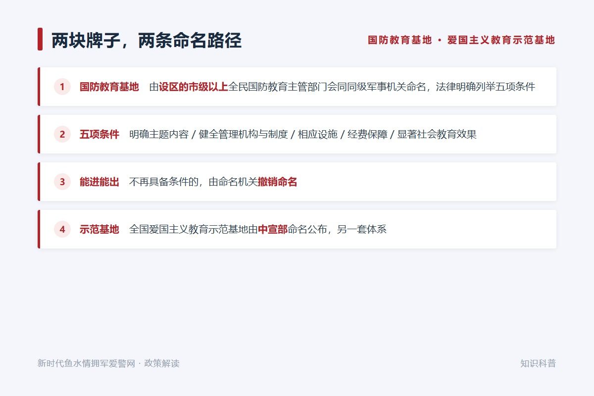 国防教育基地五项命名条件与撤销机制（示意图）
