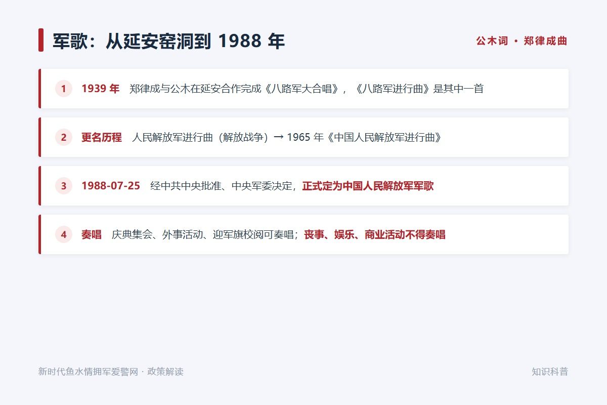 军歌1988年7月25日正式颁定,前身为1939年延安创作的《八路军进行曲》(示意图)