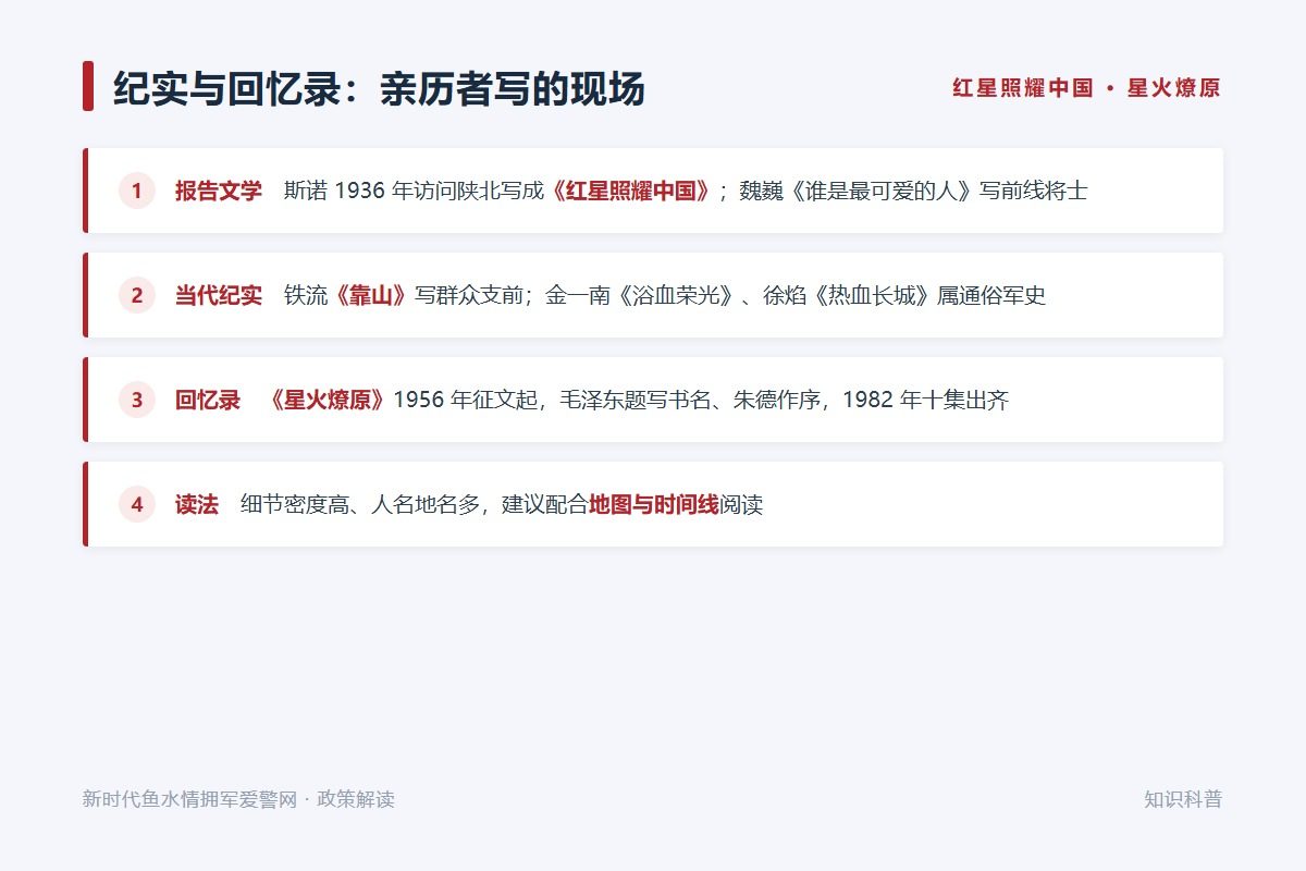 纪实与报告文学:斯诺《红星照耀中国》、魏巍《谁是最可爱的人》(示意图)