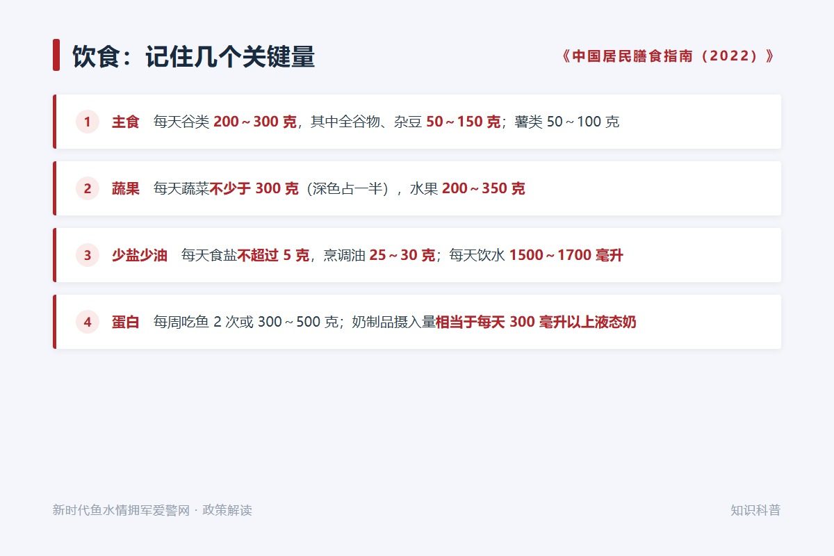 每周至少5天中等强度身体活动、累计150分钟以上(示意图)