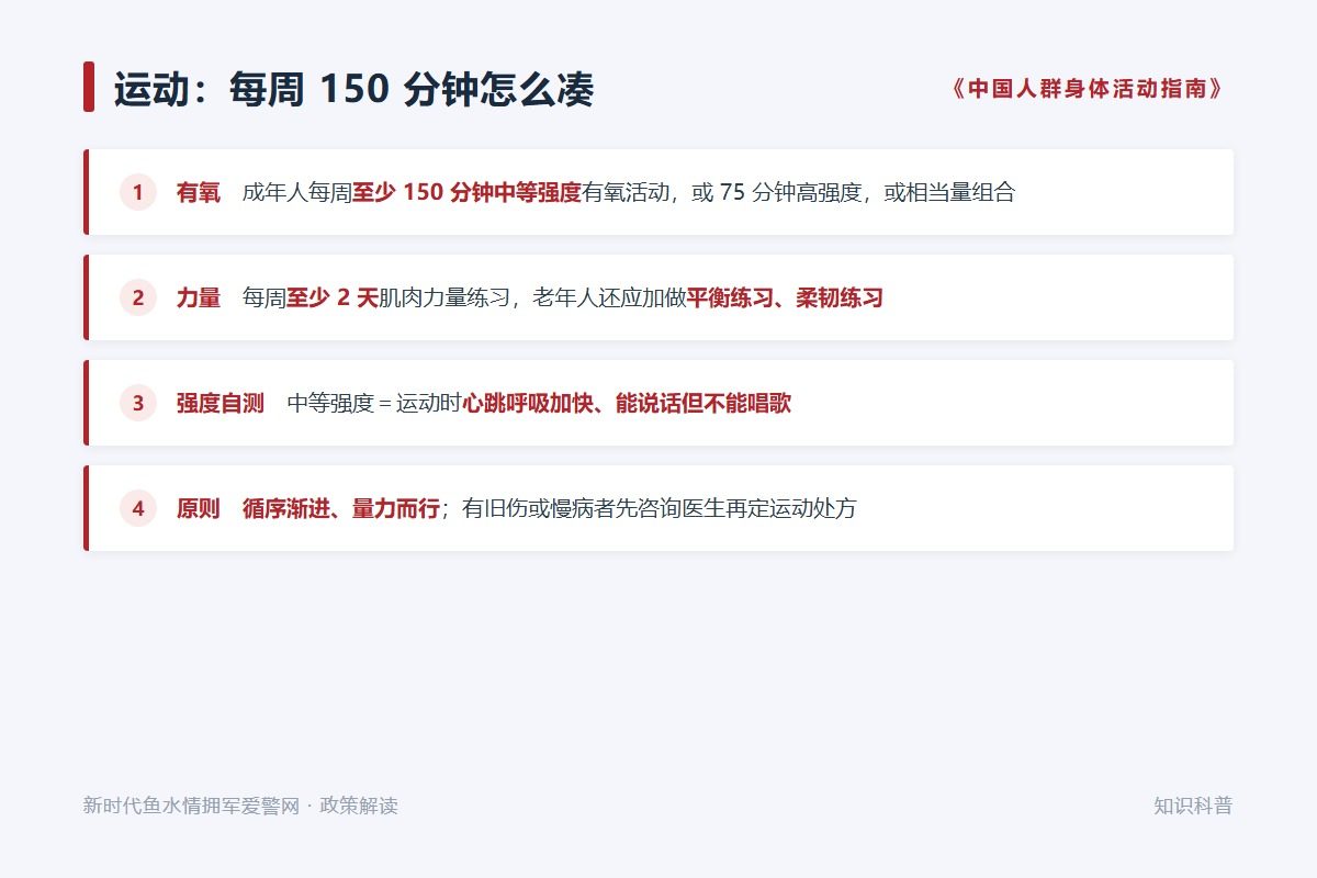 65岁及以上老年人每年1次健康管理,高血压、糖尿病每年至少4次面对面随访(示意图)