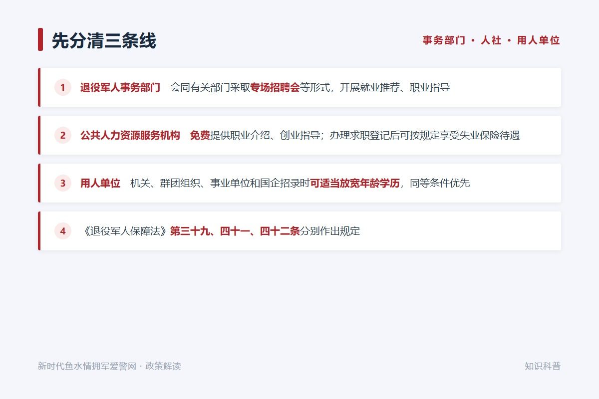 线上两个入口：国家政务服务平台与退役军人事务部网上服务平台（示意图）