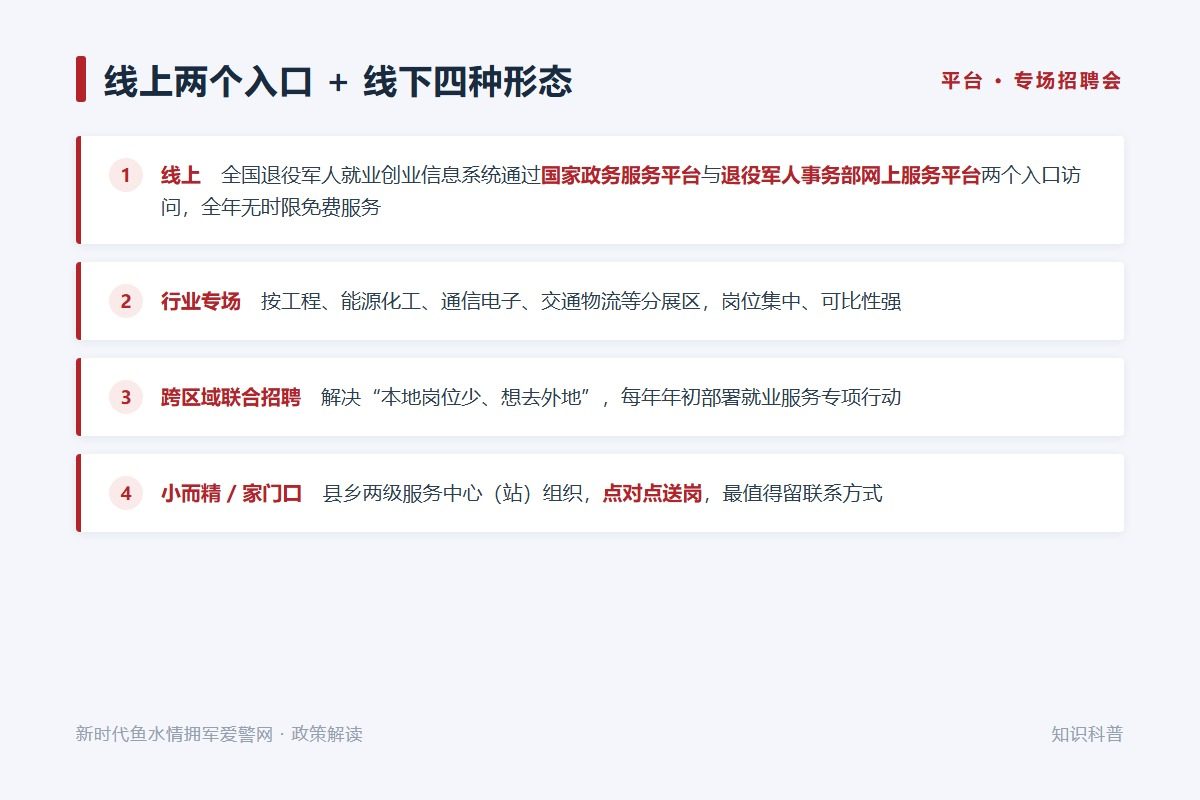 线下四种形态：行业专场、跨区域联合招聘、小而精专场、家门口招聘（示意图）