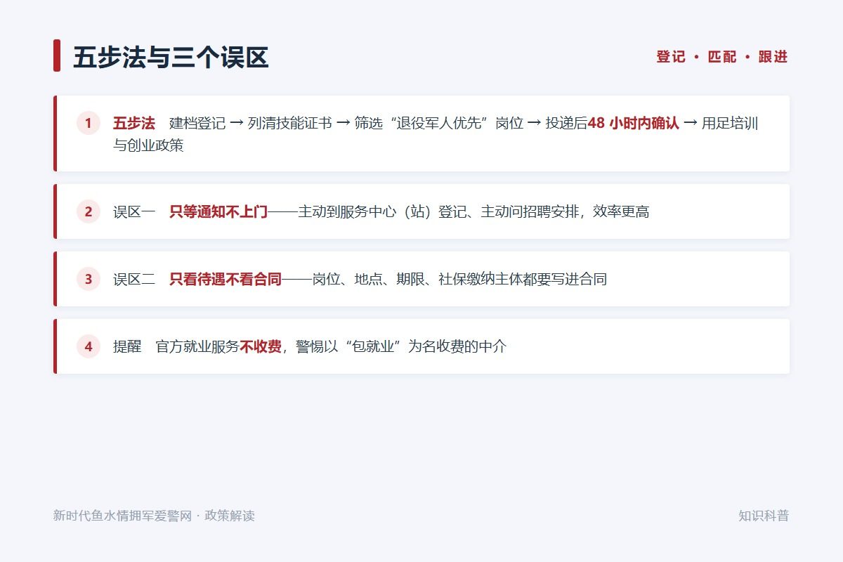 用好服务的五步法：建档登记、列清技能、筛选岗位、投递跟进、用足政策（示意图）