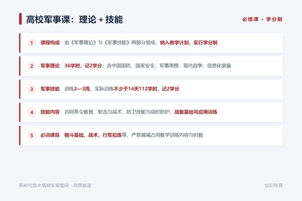 军训的价值分三层：国防知识、行为习惯、身心锻炼（示意图）