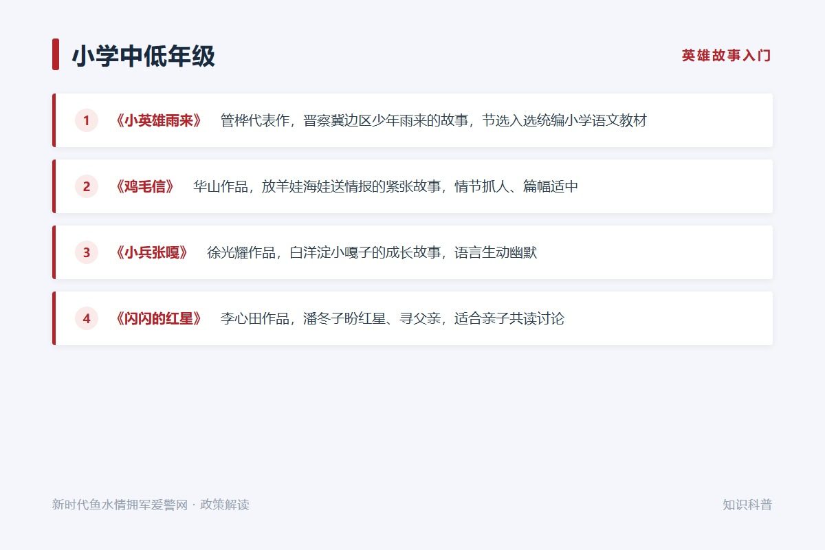 小学高年级至初中：《红岩》《铁道游击队》《红星照耀中国》《谁是最可爱的人》（示意图）