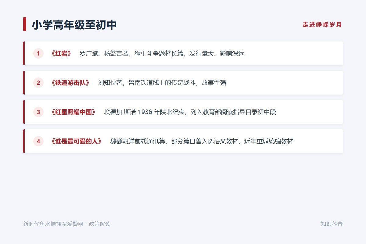 高中及以上：《青春之歌》《星火燎原》，读厚一点也读远一点（示意图）