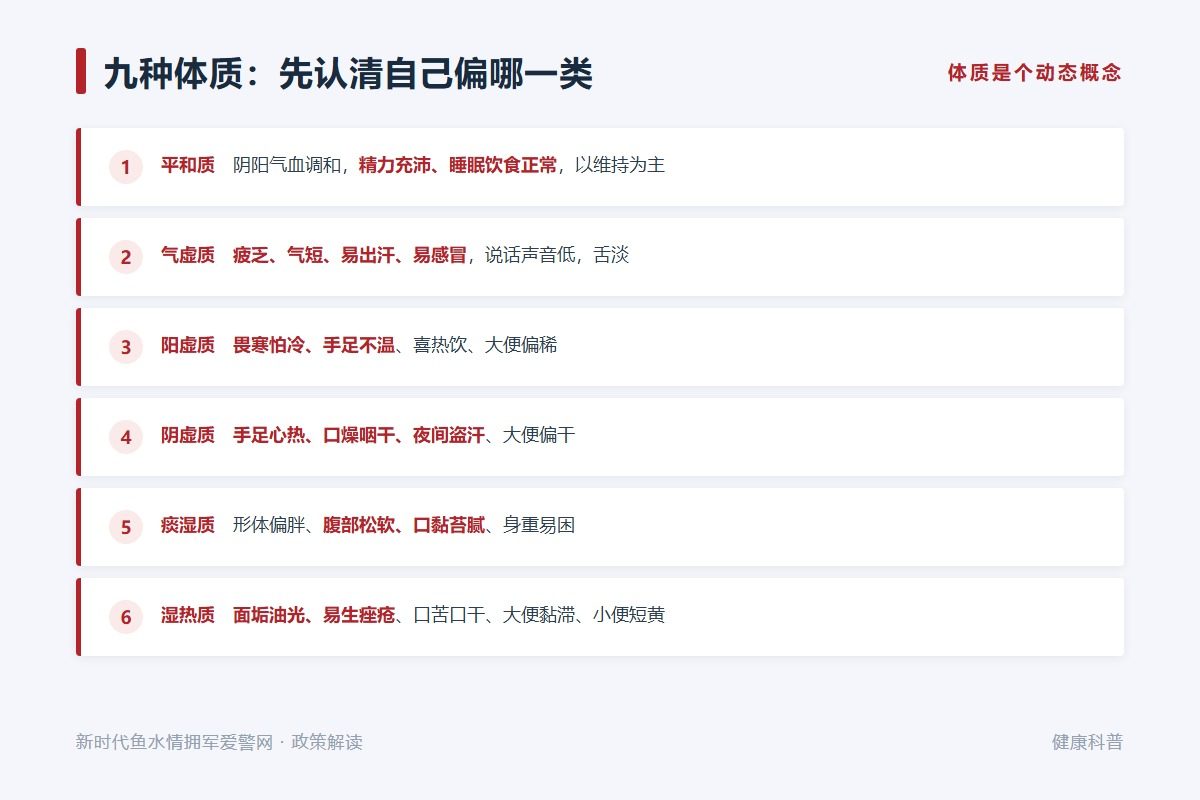 九种体质：平和、气虚、阳虚、阴虚、痰湿、湿热、血瘀、气郁、特禀（示意图）