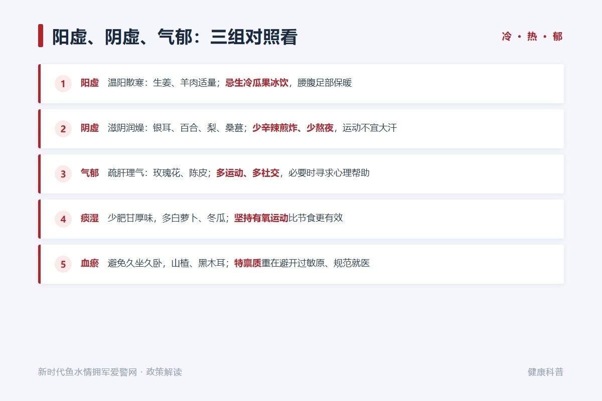 五条提醒：体质会变、不自行长期服中药、先排查器质性疾病（示意图）