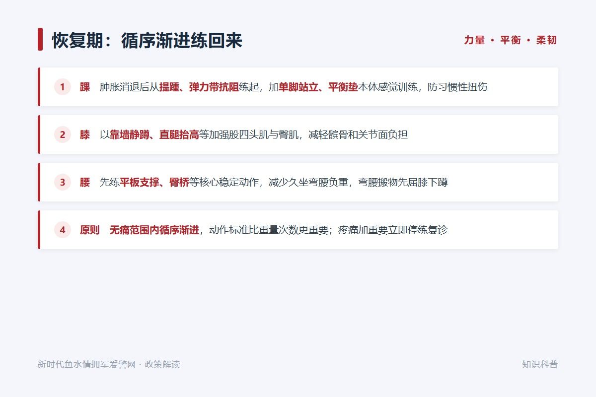 日常保健三环节：热身 10～15 分钟、训练后静态拉伸、每周 2～3 次核心练习（示意图）