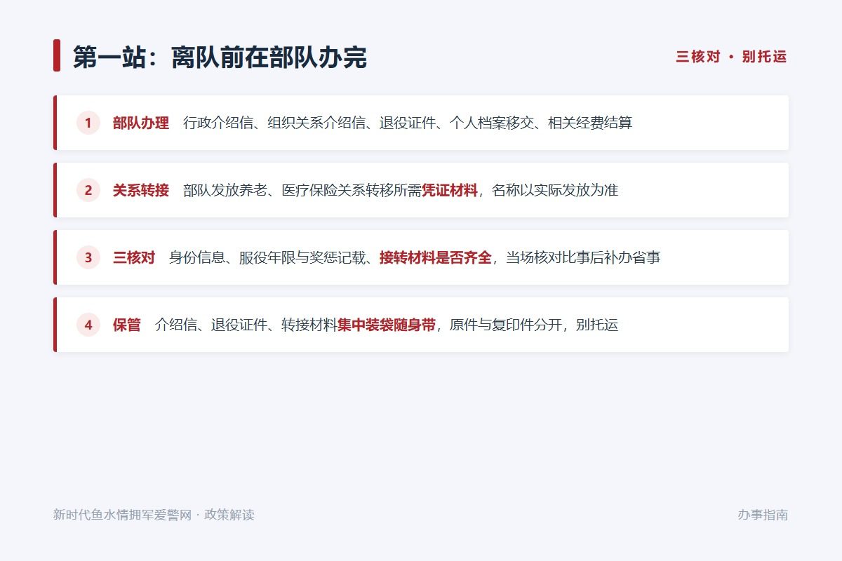 最硬的时间节点:退役命令下达之日起 30 日内到安置地报到(示意图)
