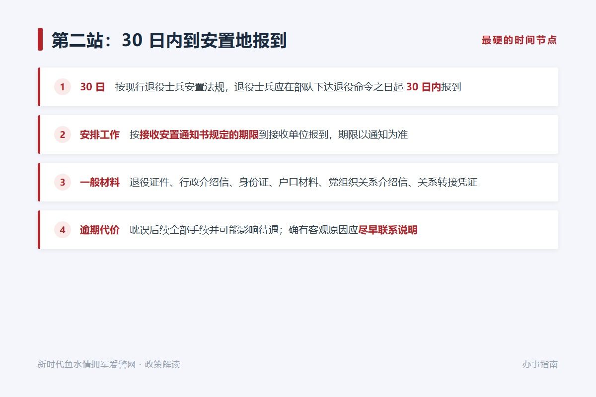 报到后四件事:落户、社保医保接续、党组织关系转接、预备役登记(示意图)