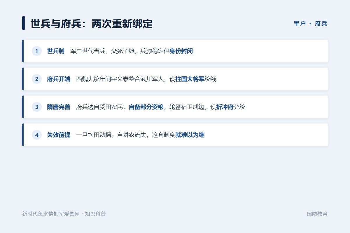 唐宋转折:府兵瓦解后募兵上位,宋代禁军制度化,明清回摆(示意图)