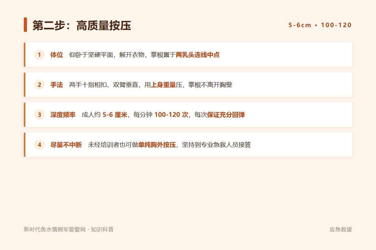 第三步 AED:右锁骨下与左腋前线两片,粘贴前擦干、避开起搏器(示意图)