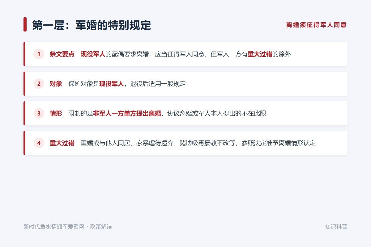 破坏军婚罪:明知是现役军人配偶而与之同居或结婚,依法追责(示意图)