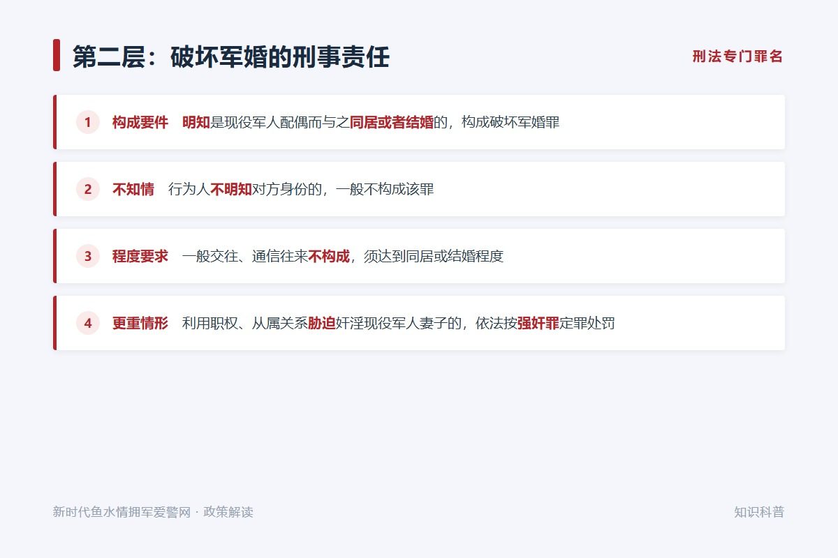 军属权益保障:随军落户与就业帮扶、探亲休假、子女教育优待、社保衔接(示意图)