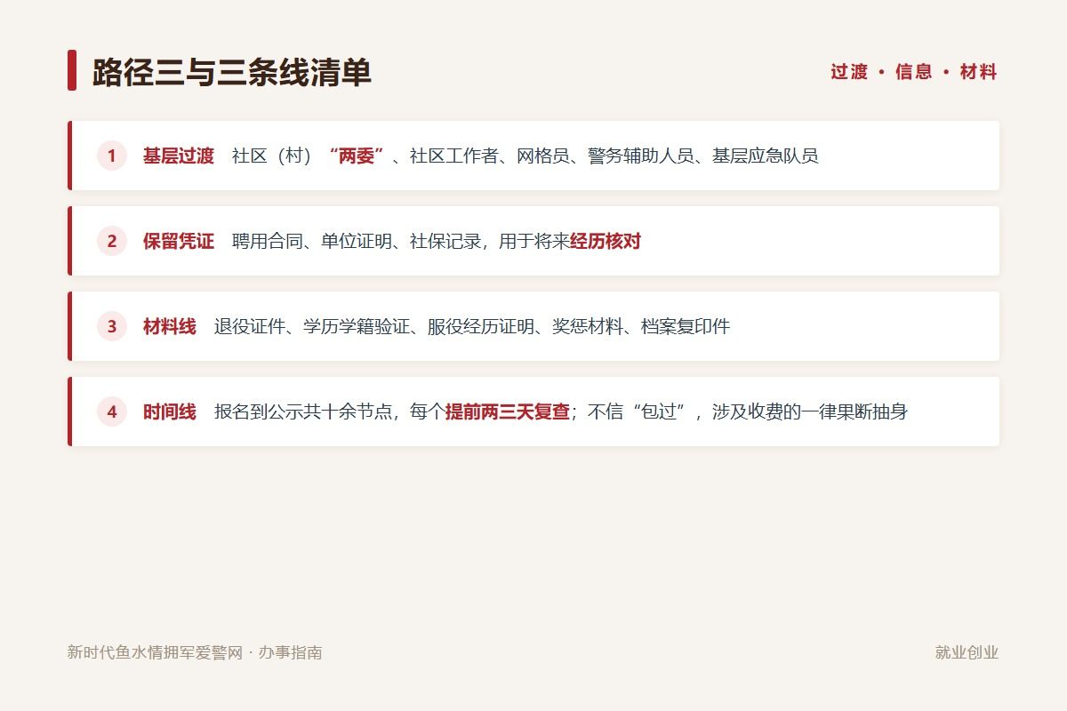备考清单：信息、材料、时间三条线，节点提前两三天复查（示意图）
