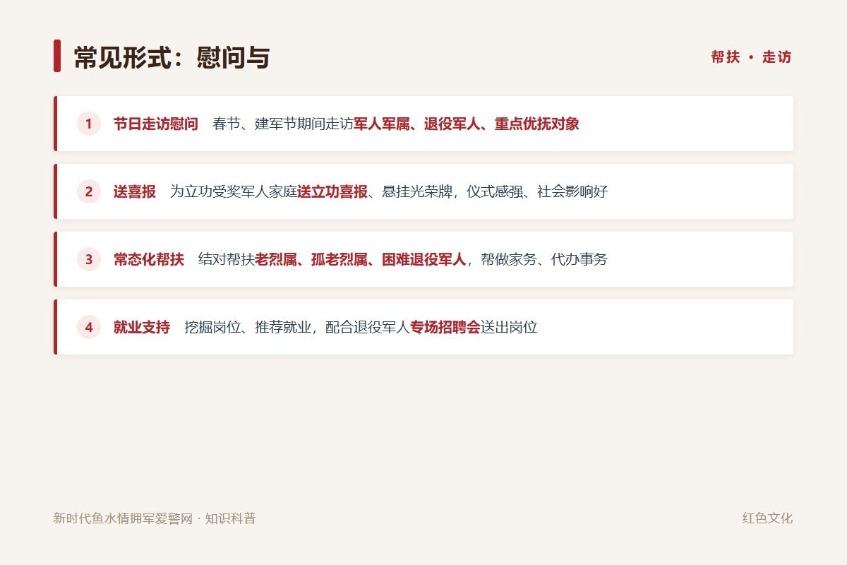 四类传统形式:走访慰问、送喜报挂光荣牌、结对帮扶、就业支持(示意图)