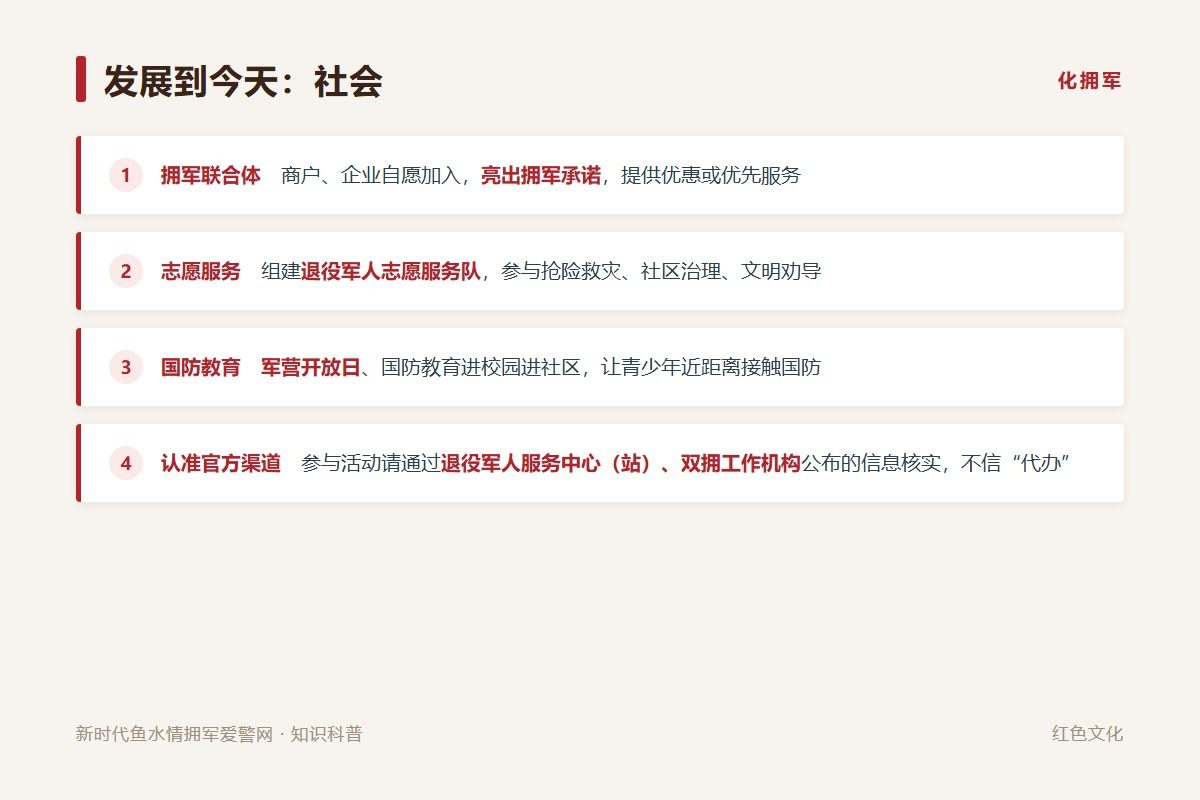 新形态:社会化拥军联合体、退役军人志愿服务队、国防教育与文化活动(示意图)